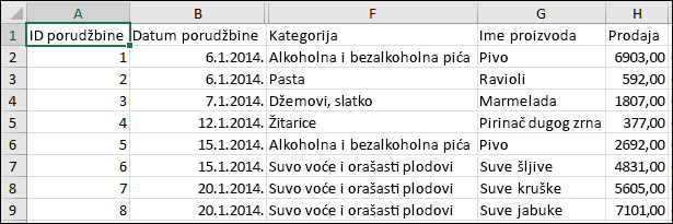 Slika CSV datoteke
