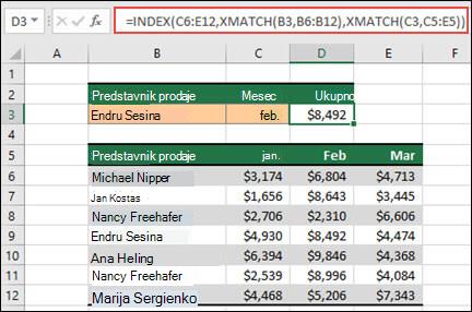 Excel tabela u kojoj su imena predstavnika prodaje navedena u ćelijama od B6 do B12, a iznosi prodaje za svakog predstavnika od januara do marta navedeni su u kolonama C, D i E. Kombinacija formula funkcija INDEX i XMATCH koristi se za dobijanje iznosa prodaje određenog predstavnika prodaje i meseca navedenog u ćelijama B3 i C3.