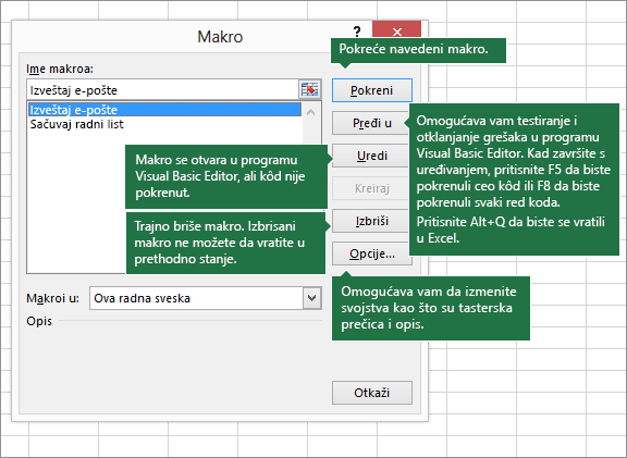 Dijalog „Makro“