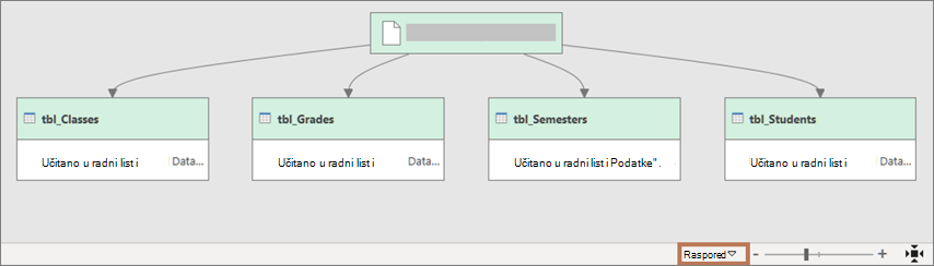 Prikaz u dijalogu 