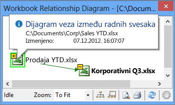 Informacije dijagrama veza u radnoj svesci u iskačućem prozoru