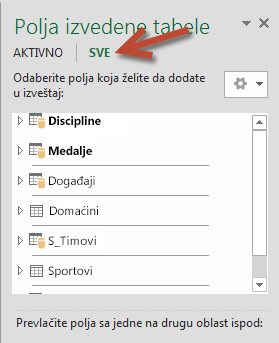 Izaberite stavku „Sve“ u oblasti „Polja izvedene tabele“ da biste prikazali sve dostupne tabele