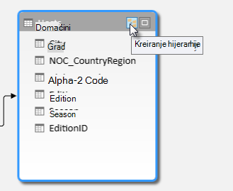 Dugme „Kreiraj hijerarhiju“
