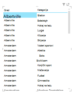 nova tabela u alatki Power View