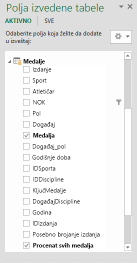 Polja izvedene tabele prikazuju izračunata polja
