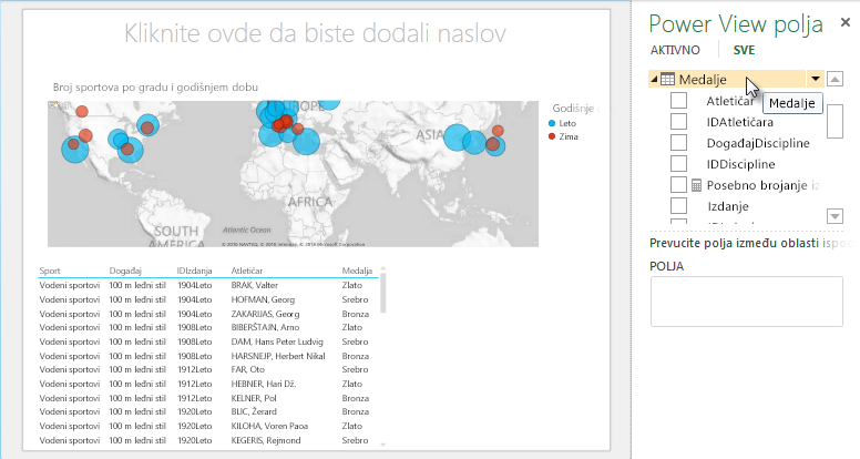 Power View tabela automatski obuhvata skupove podrazumevanih polja