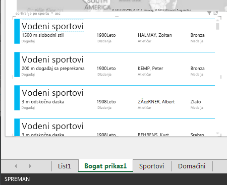 Vizuelizacije kartica sa podrazumevanim vrednostima „Ponašanje tabele“