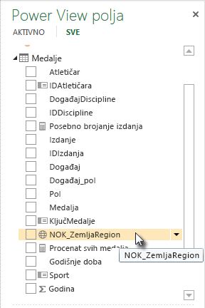 ikona geografske lokacije u Power View poljima