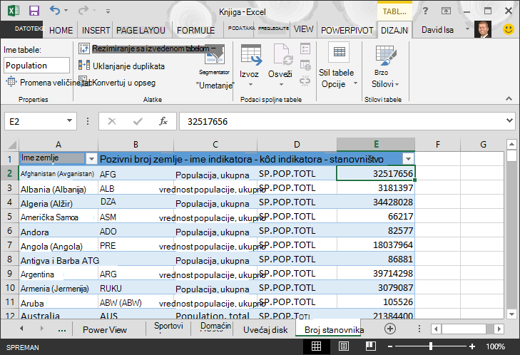 Podaci o populaciji uneti u Excel