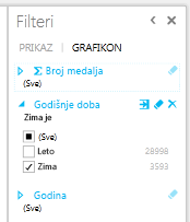 filtriranje grafikona u alatki Power View