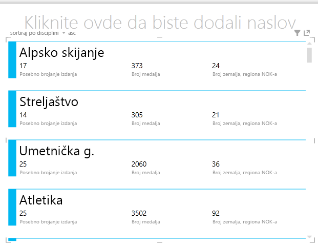vizuelizacija kartice u alatki Power View