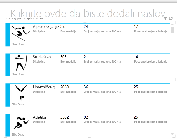 Vizuelizacija kartice sa preraspoređenim poljima