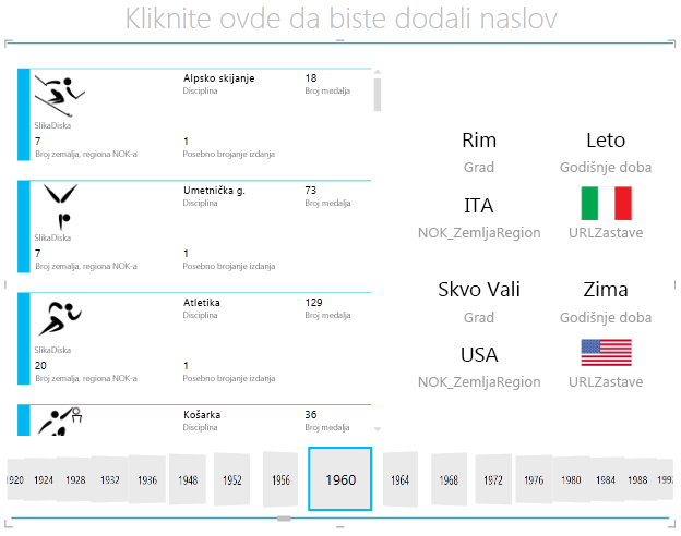 korišćenje funkcije TOK PLOČICA u alatki Power View