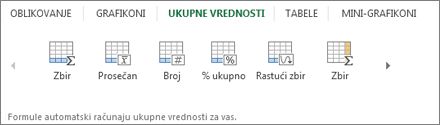 Galerija izračunavanja ukupne vrednosti za brzu analizu