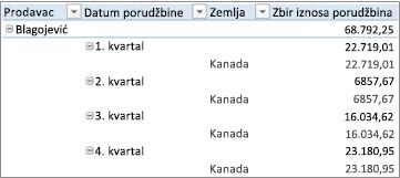 Izvedena tabela u strukturnom obliku