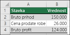Scenario najpovoljnijeg ishoda