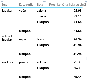 Svojstvo izveštaja