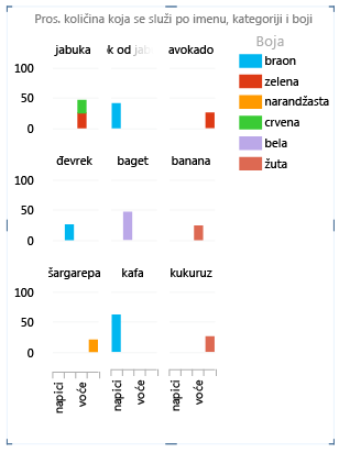 Svojstvo izveštaja