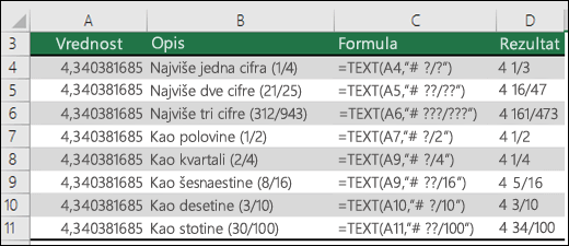 Kodovi formata za razlomke
