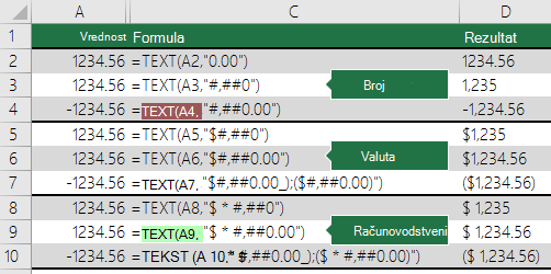 Primeri funkcije TEXT sa formatima 
