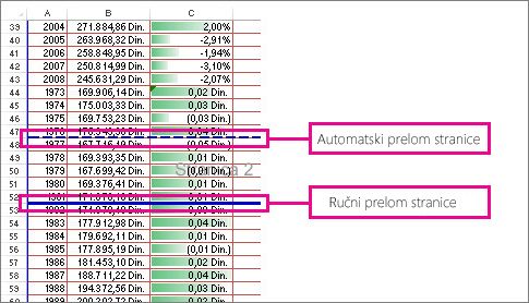 Ručni i automatski prelomi stranica