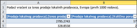 Tabela upita za dubinsku analizu