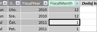 Kolona „Fiskalni mesec“