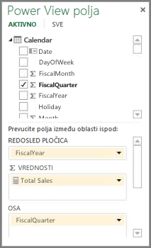Power View lista polja