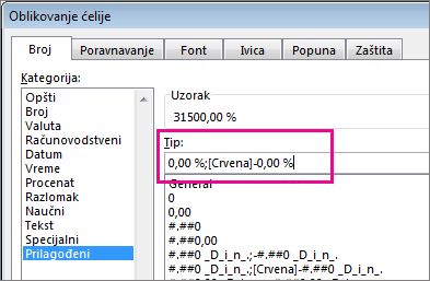 Prilagođeno oblikovanje za prikazivanje negativnih procenata crvenom bojom