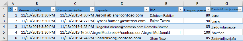 Excel radna sveska koja prikazuje rezultate testa