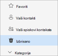 Snimak ekrana spiska fascikli People sa izabranom stavkom 