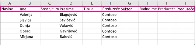 Evo kako izgleda uzorak .csv datoteke u programu Excel.