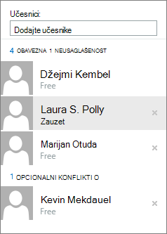 Učesnici u pomoćniku za planiranje