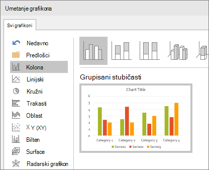 Prikazuje izbor stubičastog grafikona u programu PowerPoint