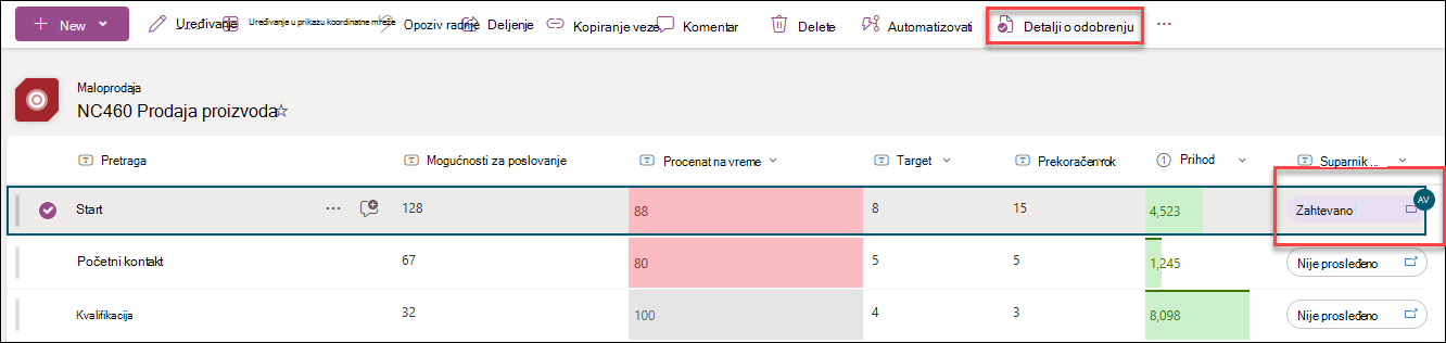 snimak ekrana mesta gde se prikazuju detalji o odobrenju