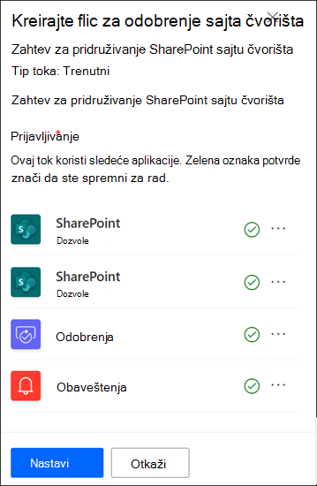 Snimak ekrana aplikacije za odobravanje sajta čvorišta koja je prijavljena