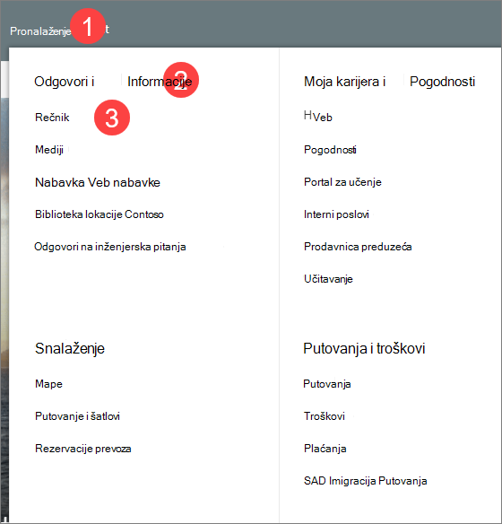 Slika mega menija sa tri nivoa informacija