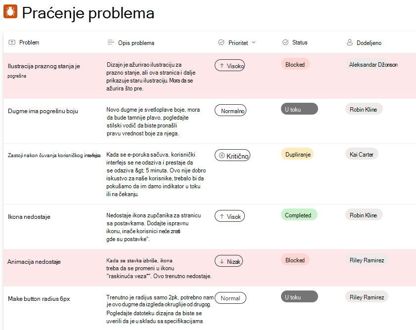 Kreirajte novo iskustvo pregleda praćenja problema