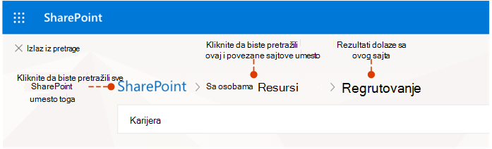Snimak ekrana koji prikazuje odakle dolaze rezultati i alternativna mesta za pretragu
