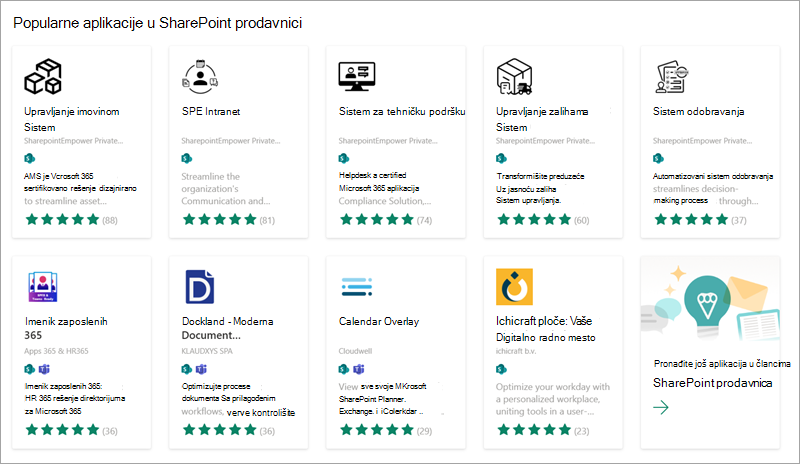 Snimak ekrana nekih popularnih aplikacija koje su dostupne za dodavanje na sajt iz SharePoint prodavnice.