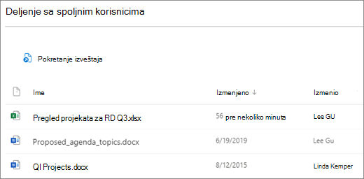 Snimak ekrana eksterno deljenih SharePoint datoteka. Ikone prve kolone su tipovi datoteka, sledeća kolona je ime datoteke, treća kolona prikazana je kada je datoteka poslednji put izmenjena, a četvrta kolona prikazuje ko je poslednji izmenio datoteku.