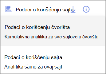 Snimak ekrana padajućeg menija. Podaci o korišćenju čvorišta pokazuju kumulativnu analitiku za sve sajtove u čvorištu. Podaci o korišćenju sajta prikazuju analitiku samo za ovaj sajt.