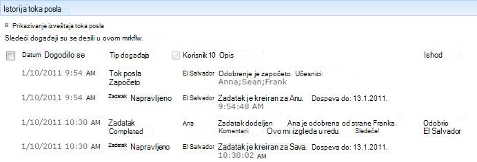 Odeljak „Istorija toka posla“ na stranici „Status toka posla“