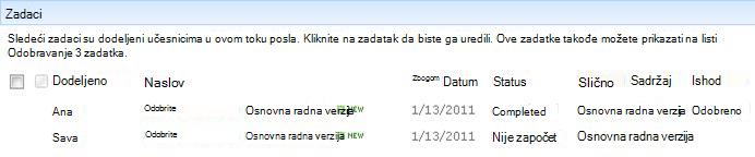 Oblast „Zadaci“ stranice „Status toka posla“