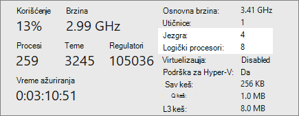 Prikaz jezgara i logičkih procesora