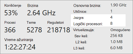 Jezgra i logički procesori Report screen.