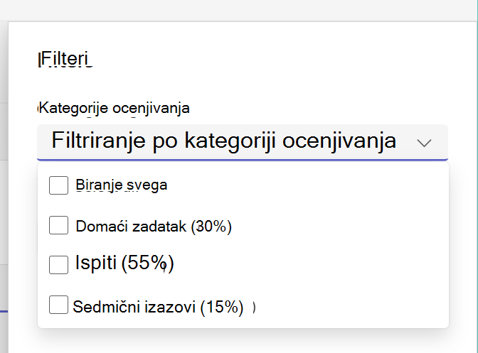 Prikazuje proširene kategorije za ocenjivanje na listi zadataka