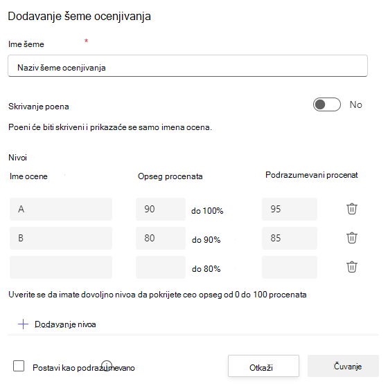 šeme ocenjivanja