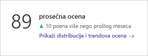 Snimak ekrana koji prikazuje pločicu 