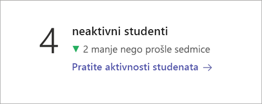 Snimak ekrana koji prikazuje pločicu sa podacima o neaktivnim studentima.